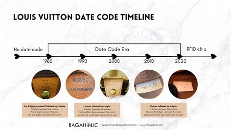 come verificare datacode louis vuitton|Louis Vuitton date code check.